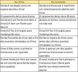 curiosidades