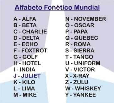 alfabeto-fonetico